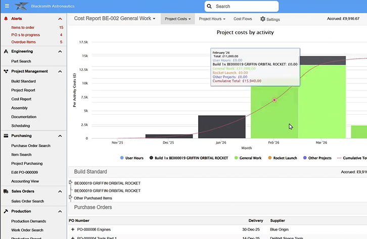 Easily keep track of  project purchasing